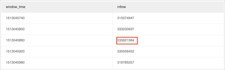 Calculate value differences in the window