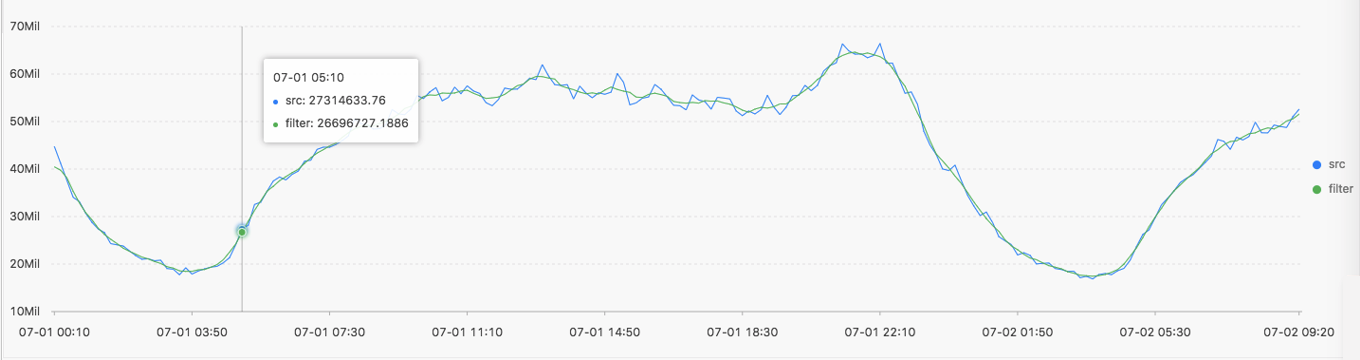 Output result