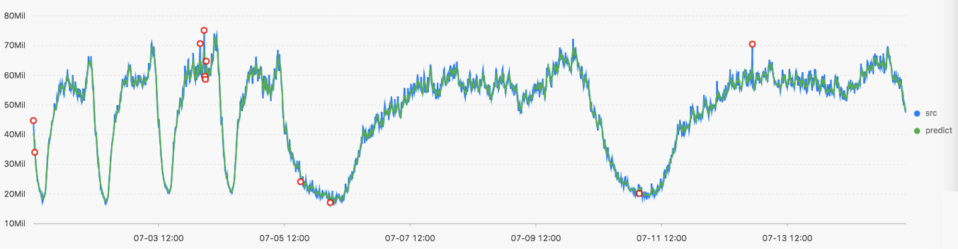 The following figure shows the output result.