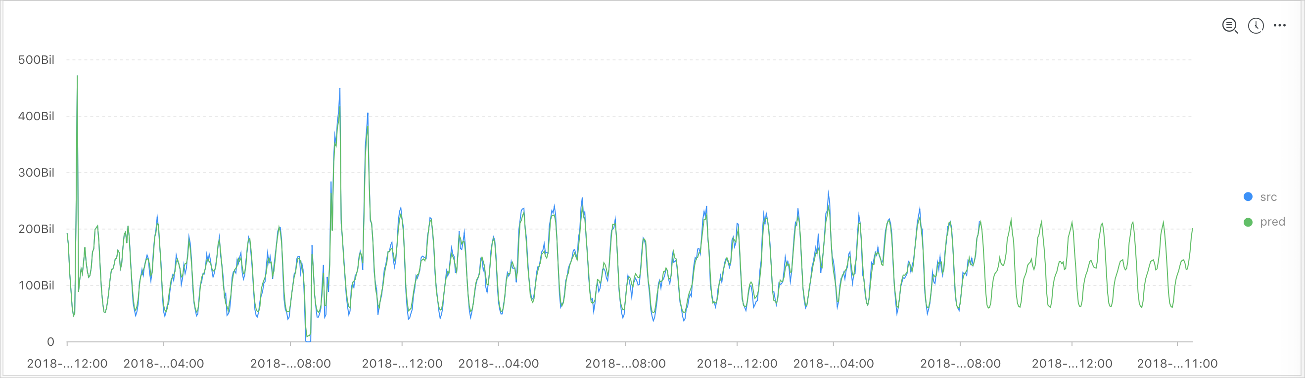 The following figure shows the output result.