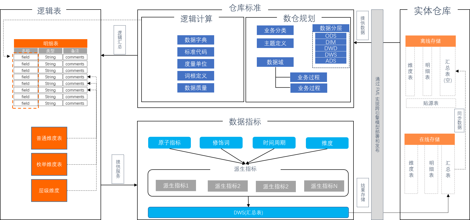 架构图
